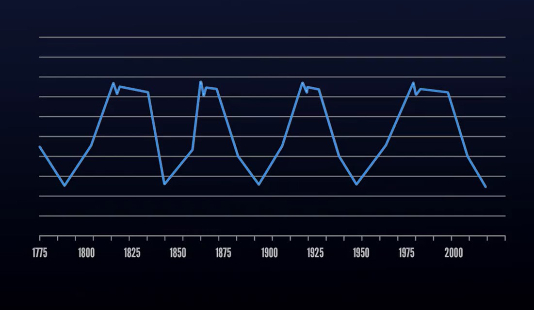 LAS PROFECÍAS DESDE EL PUNTO DE VISTA DE LA ECONOMÍA